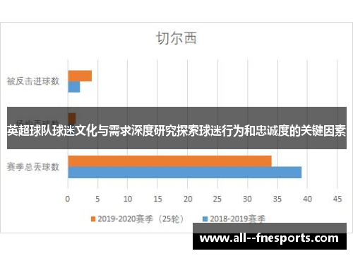 英超球队球迷文化与需求深度研究探索球迷行为和忠诚度的关键因素 英超球队球迷文化与需求深度研究探索球迷行为和忠诚度的关键因素