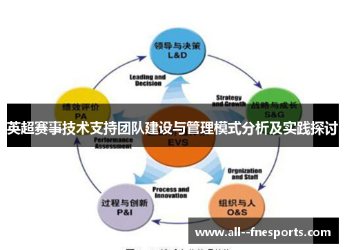英超赛事技术支持团队建设与管理模式分析及实践探讨 英超赛事技术支持团队建设与管理模式分析及实践探讨