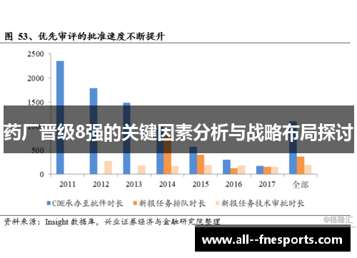 药厂晋级8强的关键因素分析与战略布局探讨
