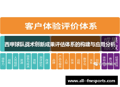 西甲球队战术创新成果评估体系的构建与应用分析