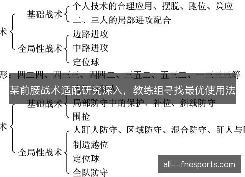 某前腰战术适配研究深入，教练组寻找最优使用法